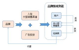 超長(zhǎng)干貨丨初創(chuàng)品牌互聯(lián)網(wǎng)營(yíng)銷運(yùn)作淺析 從0到1的互聯(lián)網(wǎng)商品銷售實(shí)戰(zhàn)指南
